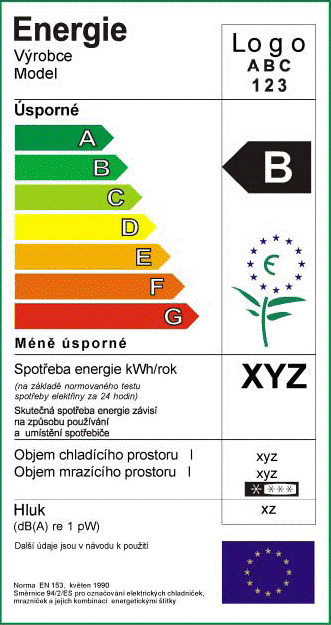 Celkovy vykon a vykon spotrebicov